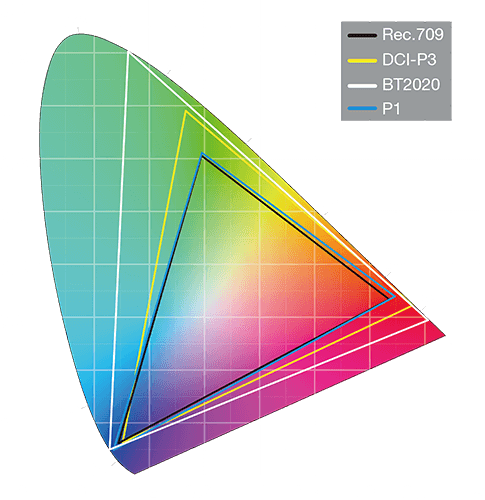 Spectacular accurate color